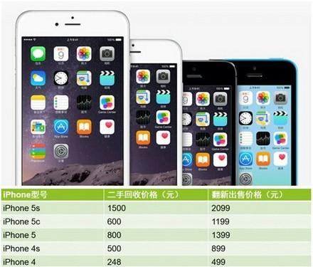 富士康報價已出 官翻iPhone真的會火?