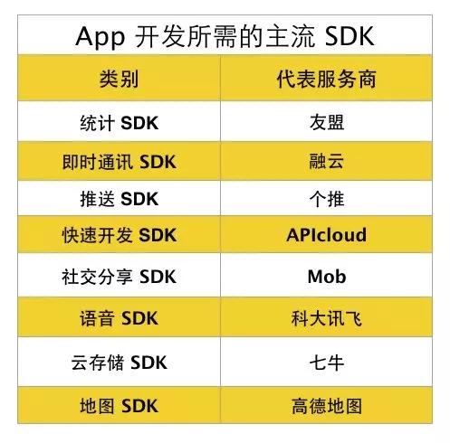 移動互聯(lián)網(wǎng)創(chuàng)業(yè)：如何快速跨過App這道坎