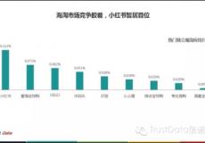 小紅書:做電商是自然而然的事情