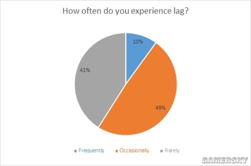 游戲 實體版游戲 數字游戲 游戲下載 好玩的游戲