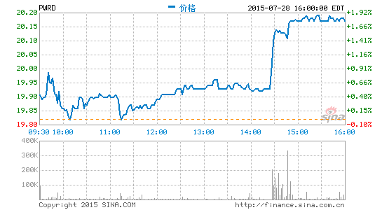 完美世界完成合并交易已向美SEC提出退市申請