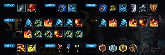 LOL周免英雄7月31號(hào)更新公告：一大波小學(xué)僧即將來(lái)襲！