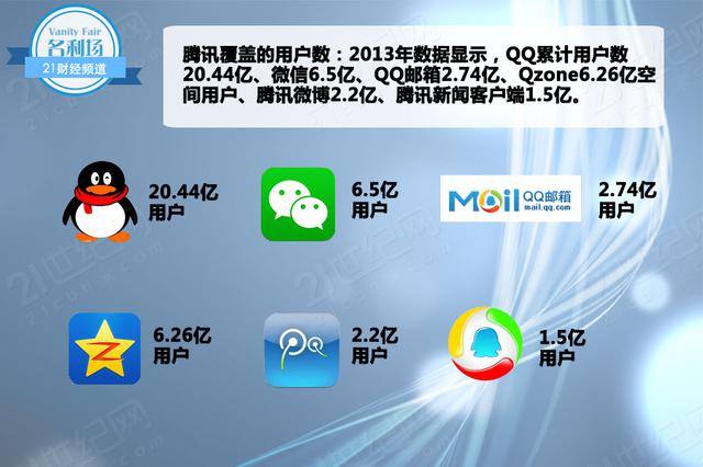 福布斯:騰訊的創新能力早已超越了蘋果和谷歌