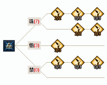 天諭 天諭如何刷副本 天諭修煉 天諭攻略 天諭官網(wǎng)