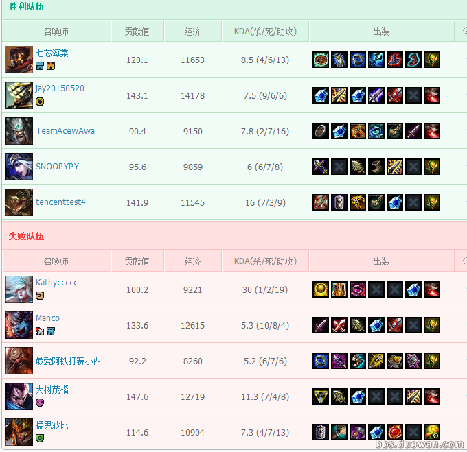 lol周杰倫國(guó)服id直播曝光遭圍觀 周杰倫國(guó)服id介紹