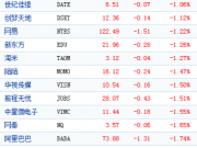 Airbnb引入紅杉中國寬帶資本發力中國市場