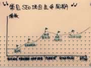 8款在線反向鏈接檢測查詢工具推薦(國外版)