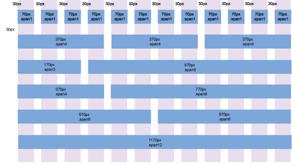 建站教程：利用Bootstrap進行快速Web開發(fā)