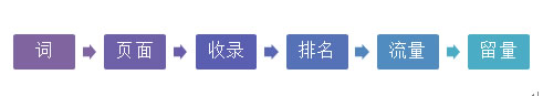網站SEO 網站優化 怎么做SEO 網站怎么做SEO