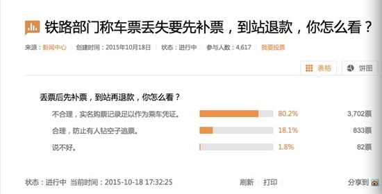 “丟票先補再退”合理嗎？網友集體震怒