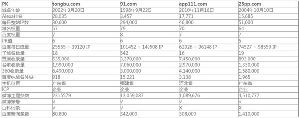 SEO優化 SEO教程 SEO是什么 網站優化