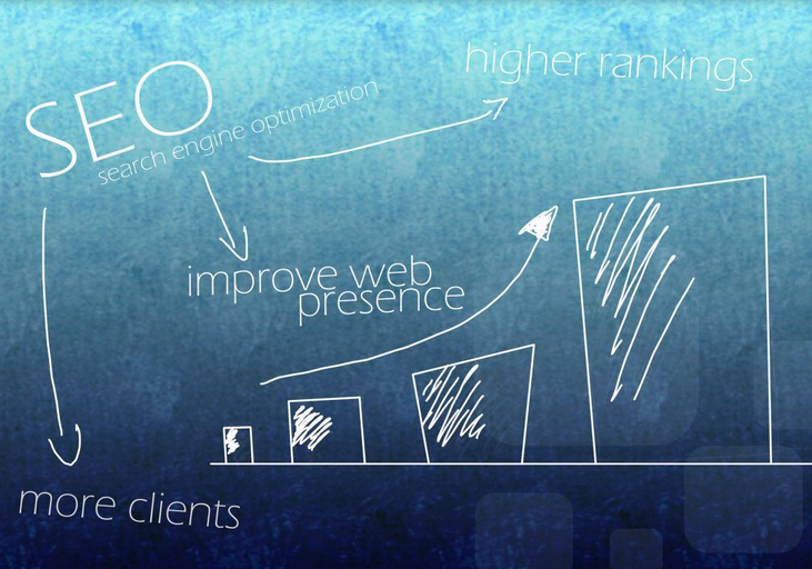 網(wǎng)站優(yōu)化 刪除百度搜索結(jié)果 搜索引擎排名