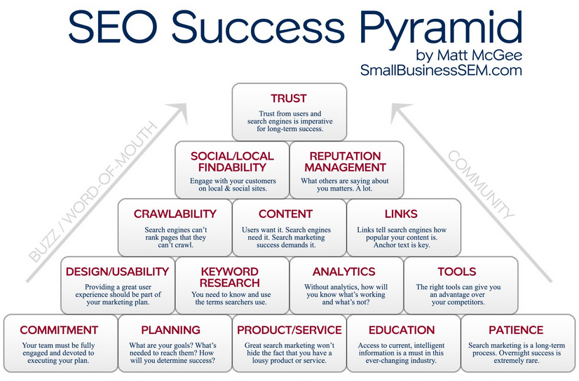 網(wǎng)站優(yōu)化 網(wǎng)站SEO 搜索引擎排名 網(wǎng)站內容優(yōu)化