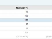 不開玩笑!一切吐槽IOS9字體的行為都是耍流氓
