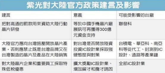 封殺臺(tái)灣半導(dǎo)體 紫光為啥這么硬氣?