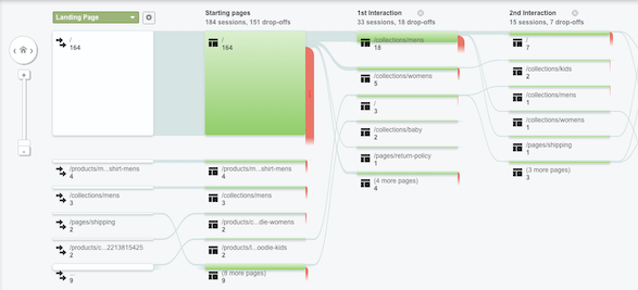 網(wǎng)站設(shè)計(jì) 網(wǎng)站策劃 A/B測(cè)試 網(wǎng)站A/B測(cè)試
