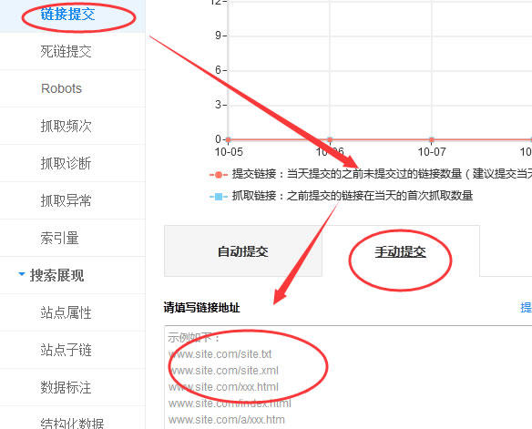 鏈接提交 外鏈建設 外鏈推廣 網站外鏈優化