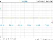LOL2015德瑪西亞杯總決賽競猜獎勵領(lǐng)取地址