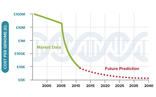 虛擬現(xiàn)實 人們 約會 在線