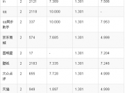 有技術(shù)就任性,看ASO優(yōu)化高手的杰作