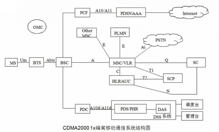 “基帶狂魔”高通和它的印鈔機——CDMA