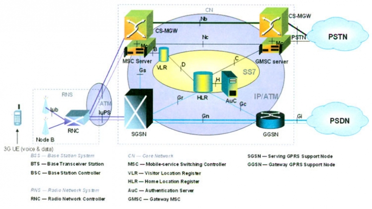 “基帶狂魔”高通和它的印鈔機——CDMA
