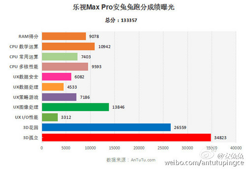 樂視Max Pro、小米5新手機(jī)預(yù)約申請(qǐng)