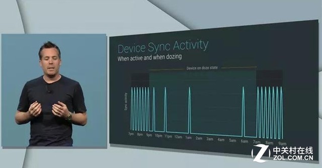 Android 6.0全面評測