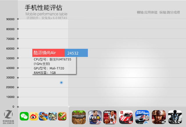 酷派鋒尚Air評測 
