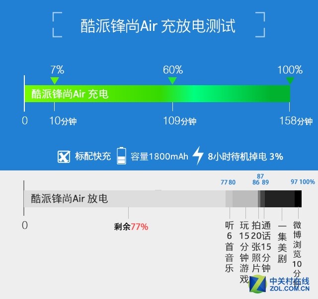 酷派鋒尚Air評(píng)測(cè) 