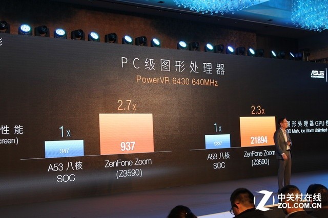 3倍光學(xué)變焦拍照神器 華碩鷹眼手機發(fā)布