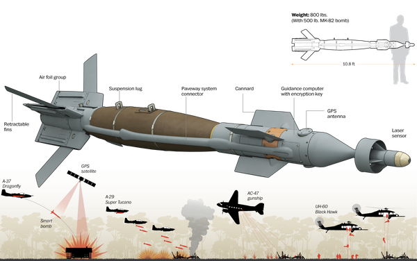 在太空中能用GPS嗎?