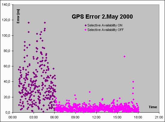 在太空中能用GPS嗎?