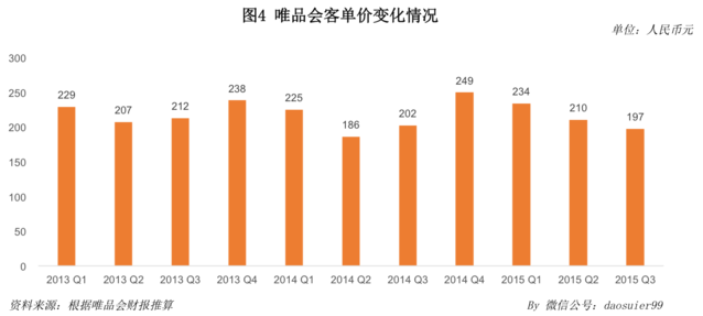 唯品會官網 唯品會市值 唯品會優惠券
