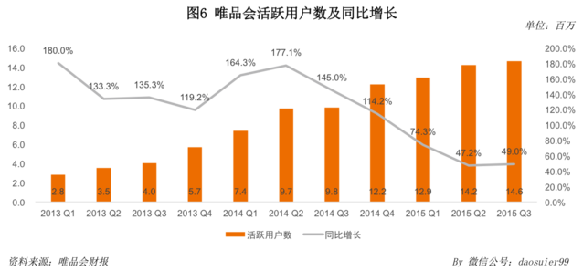 唯品會官網 唯品會市值 唯品會優惠券