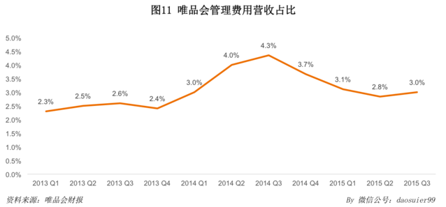 唯品會官網 唯品會市值 唯品會優惠券