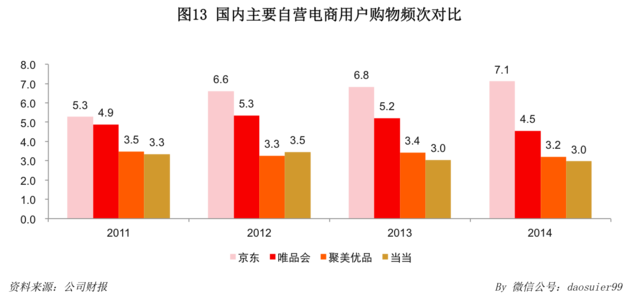 唯品會官網 唯品會市值 唯品會優惠券