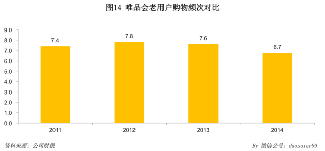 唯品會官網 唯品會市值 唯品會優惠券
