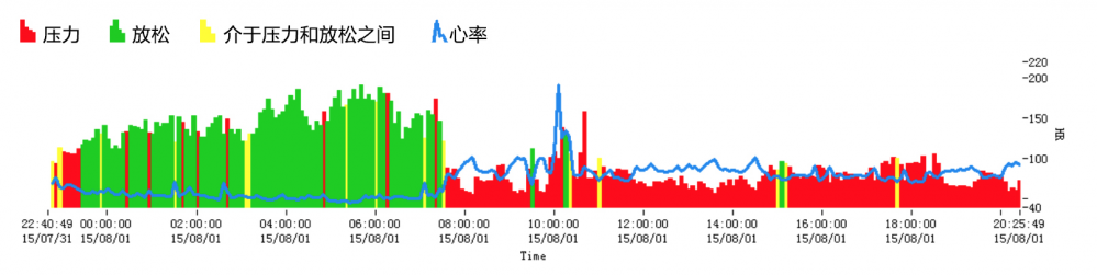 阿里云 大數據 馬拉松選手