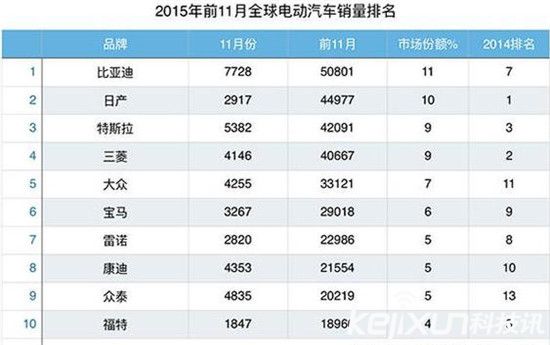 國(guó)產(chǎn)電動(dòng)車(chē)天團(tuán)崛起:特斯拉處境維艱