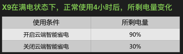 最"靠譜"HTC手機 HTC One X9首發價2399