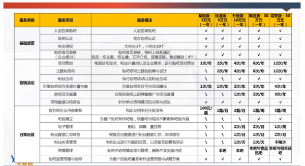 十字路口的百度貼吧:為何難說放棄商業化?