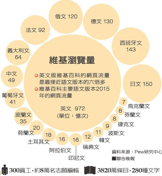 維基網(wǎng)站 維基網(wǎng)站盈利模式 網(wǎng)站盈利模式 網(wǎng)站優(yōu)化