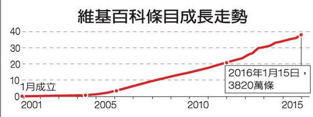 維基網(wǎng)站 維基網(wǎng)站盈利模式 網(wǎng)站盈利模式 網(wǎng)站優(yōu)化