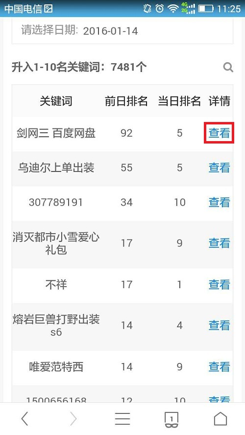 關(guān)鍵詞影響力 百度工具升級(jí) 百度站長(zhǎng)工具 網(wǎng)站優(yōu)化 百度站長(zhǎng)平臺(tái)