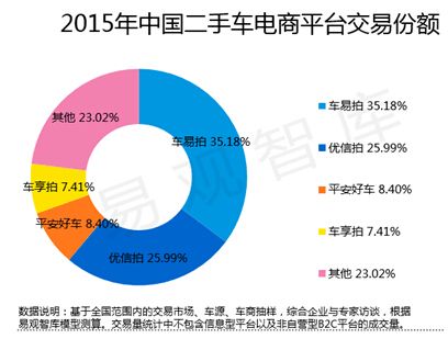 廣告派VS務實派 二手車8億廣告白打了?