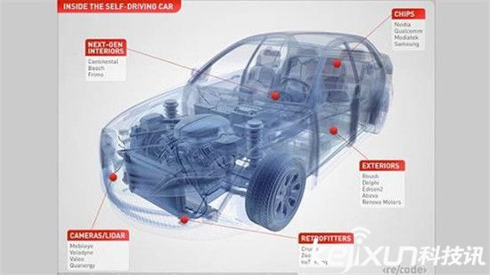 蘋果汽車項(xiàng)目總監(jiān)即將離職  iCar汽車或2019年發(fā)布