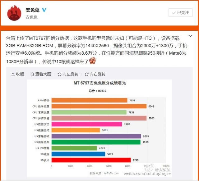 傳HTC M10處理器有雙版本 國行版配MTK 