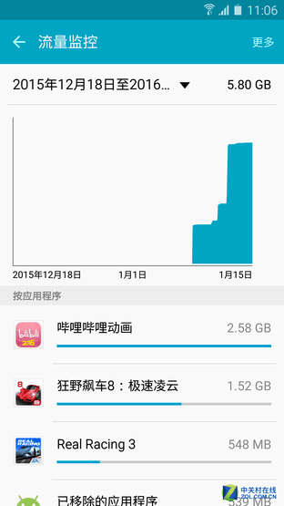 輕奢之選 大屏長(zhǎng)續(xù)航三星Galaxy A9評(píng)測(cè)（審核） 
