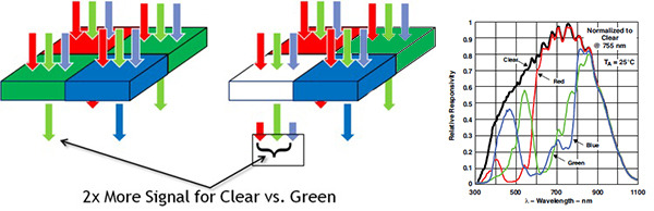 智慧雙攝發(fā)威 奇酷手機(jī)極客版影像體驗 